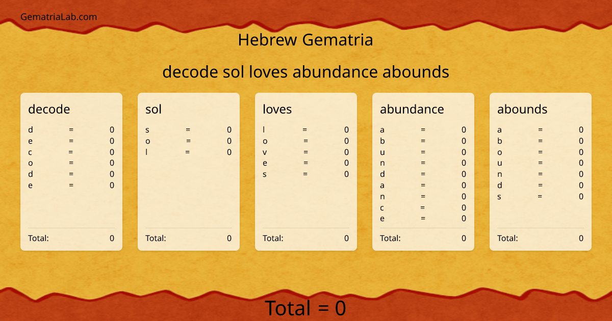 decode sol loves abundance abounds in hebrew Gematria